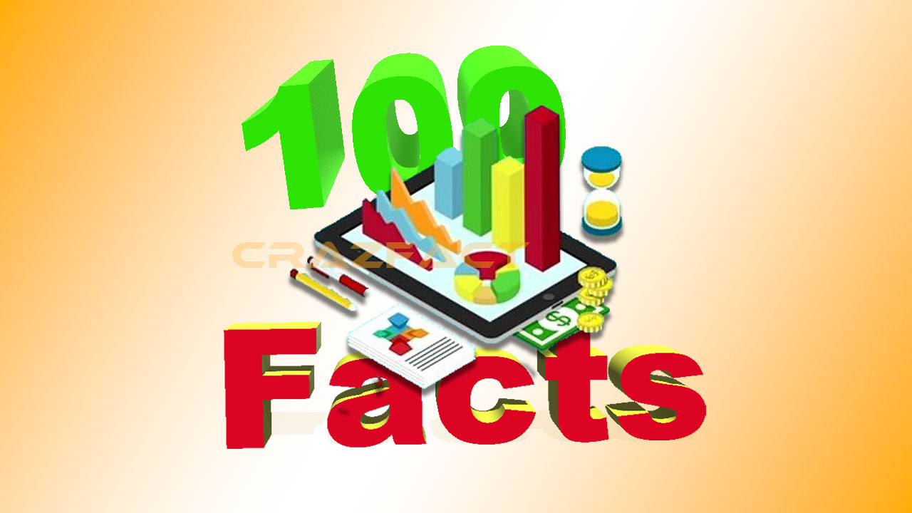 Read more about the article 100 facts abouts Business?